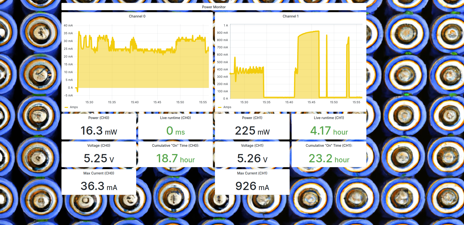 DC Power Monitor Dashboard