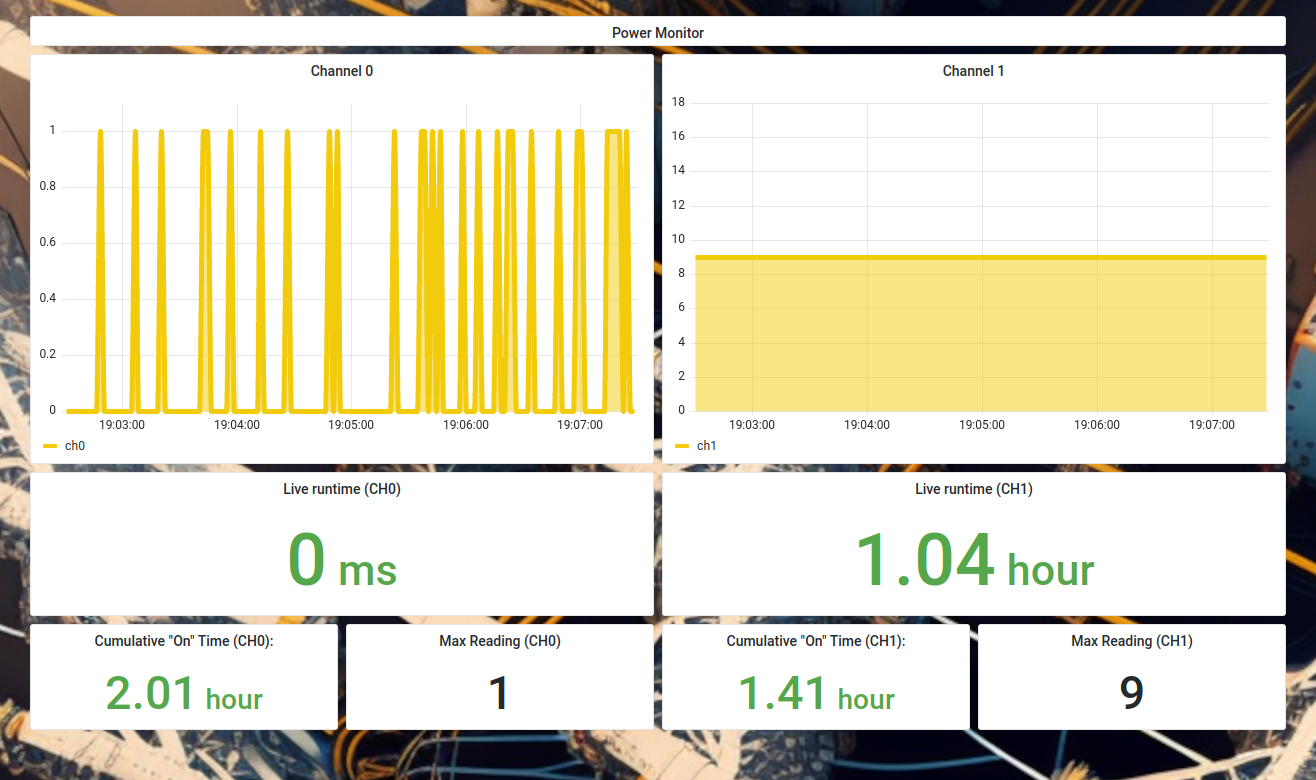 AC Power Monitor Dashboard