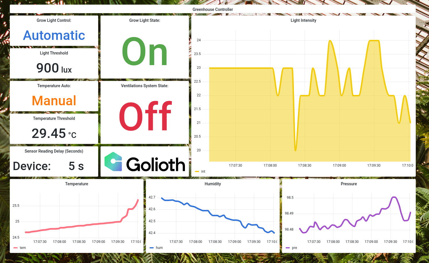 Greenhouse Controller Dashboard