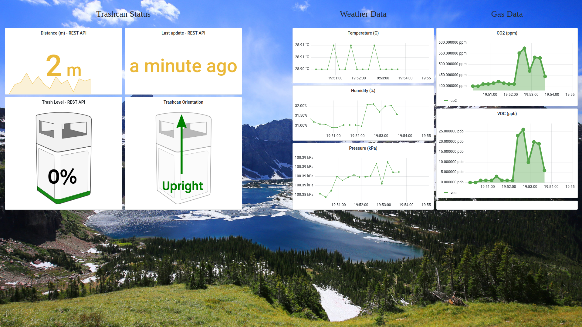 Trashcan Dashboard